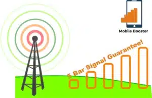 How to Buy 4G Signal Booster in Australia